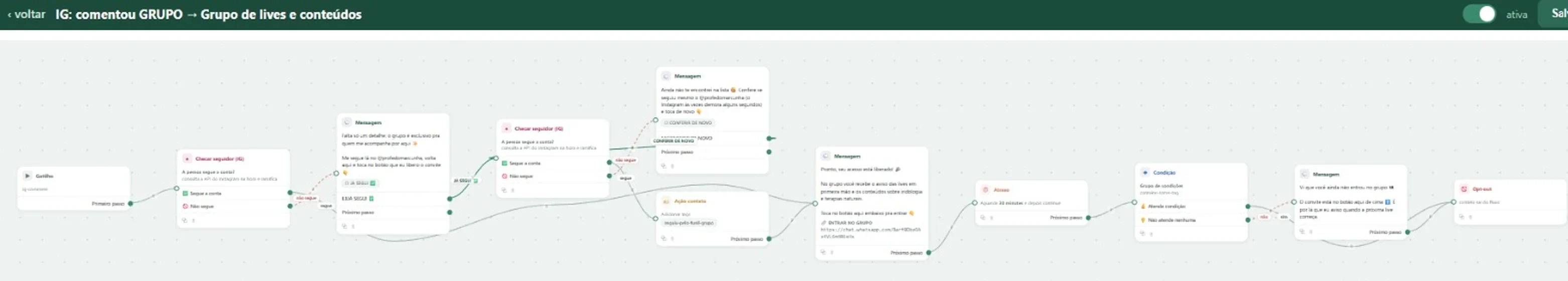 Fluxo montado pela IA a partir do pedido: gatilho no comentário, checagem de seguidor, link do grupo e acompanhamento