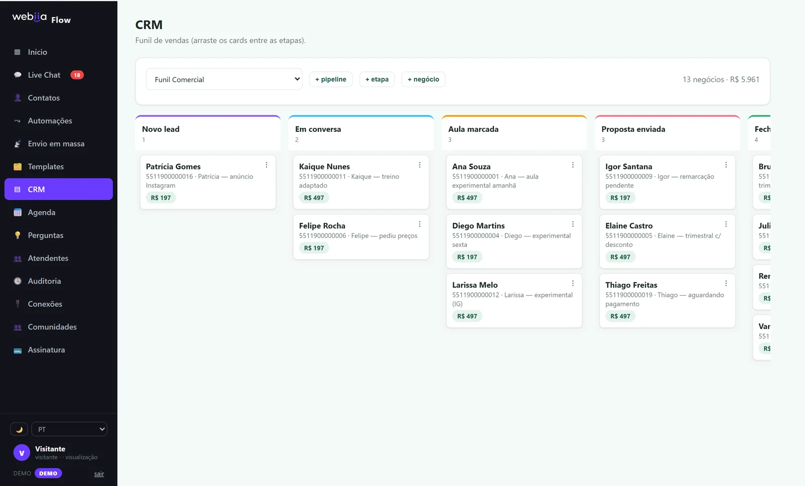 Quadro de CRM com os leads separados por etapa e o valor de cada negócio