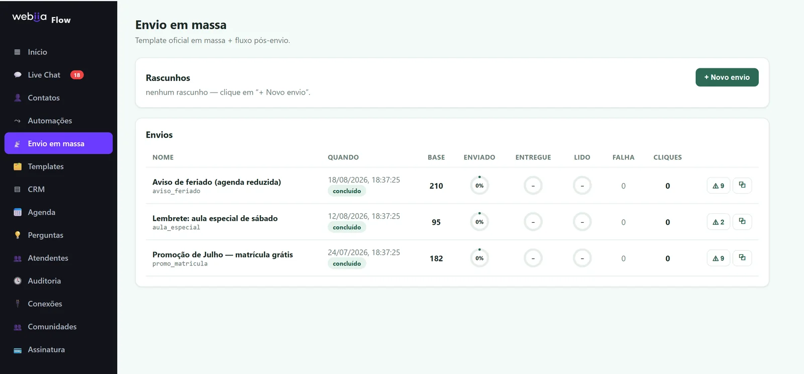 Lista de envios em massa com base, entregues, lidos, falhas e cliques